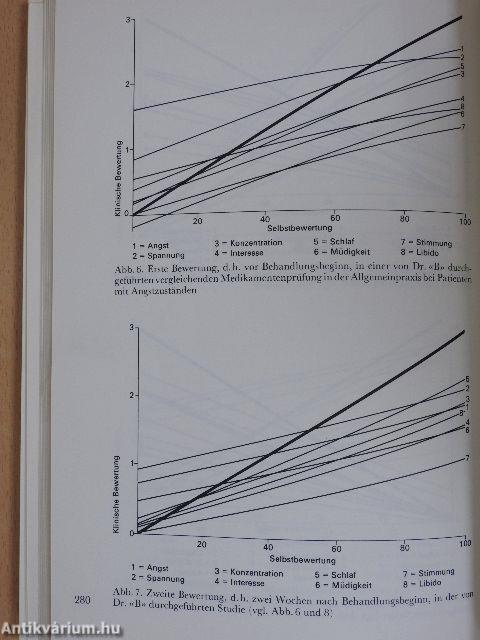 Die Depression in der täglichen Praxis