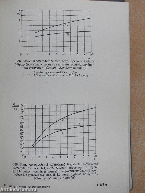 Gépipari technológusok zsebkönyve