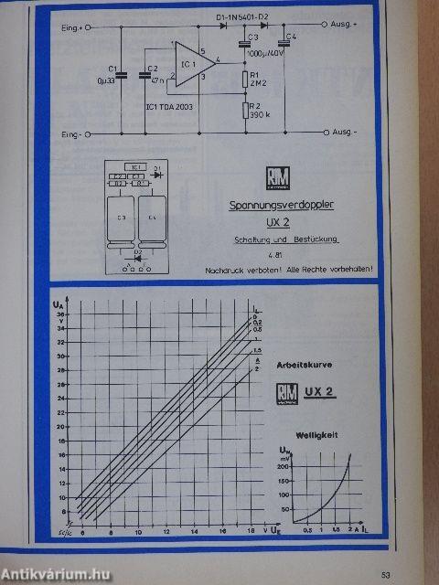 RIM Electronic '84