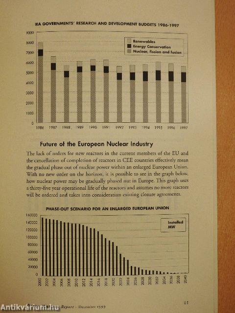 Nuclear Power - The End of the Road