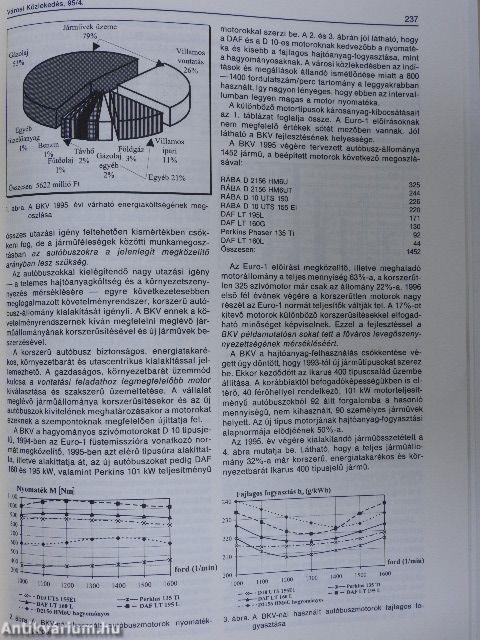 Városi Közlekedés 1995. augusztus