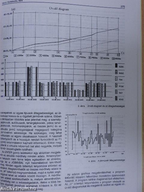 Városi közlekedés 1998. december