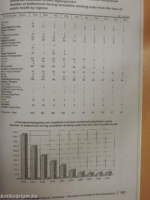 Környezetstatisztikai adatok 1999