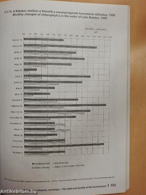 Környezetstatisztikai adatok 1999
