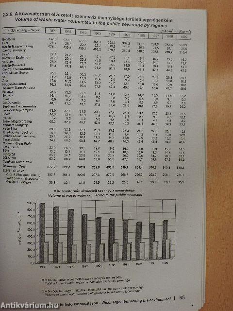 Környezetstatisztikai adatok 1999