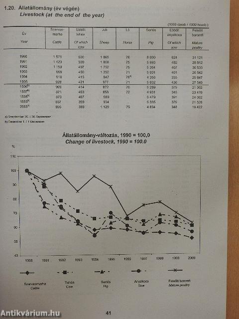 Mezőgazdasági Statisztikai Évkönyv 2000