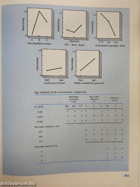 Marketing management 