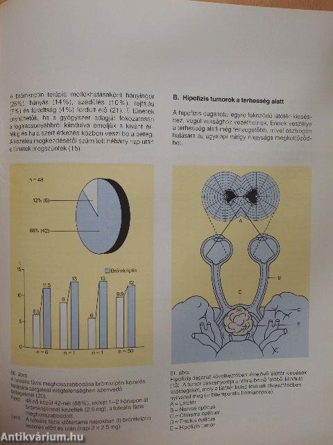 A menstruációs ciklus prolaktin dependens zavarai