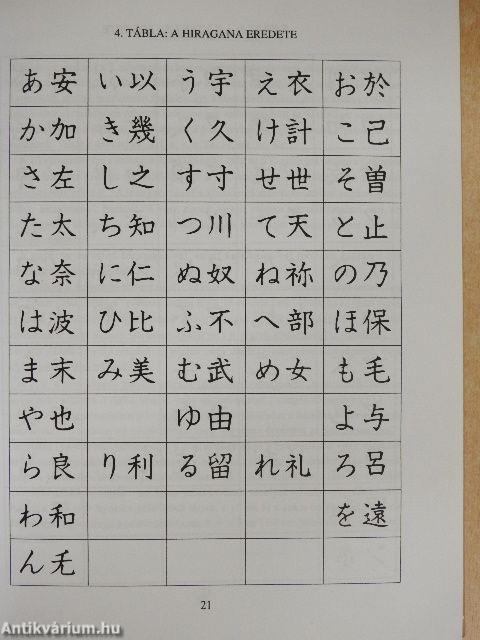 Kanji és kana