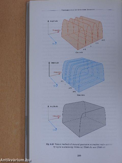 Fundamentals of Spectrum Analysis