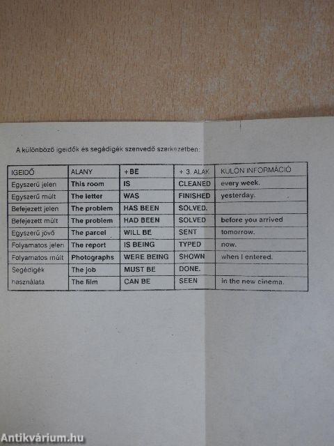 Angol nyelvtani segédkönyv tanulóknak