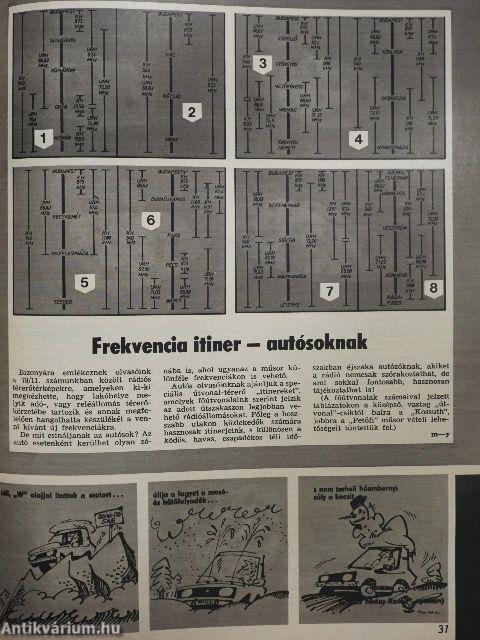 Ezermester 1979. (nem teljes évfolyam)