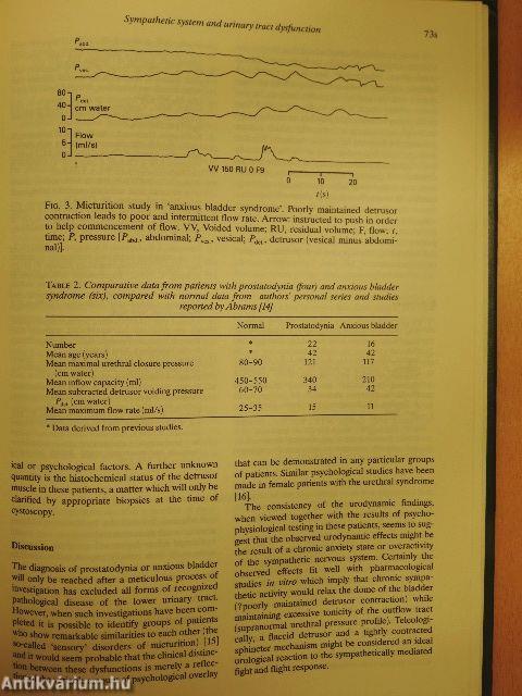 Role of the Sympathetic Nervous System in the Lower Urinary Tract