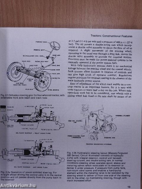 Farm Machinery