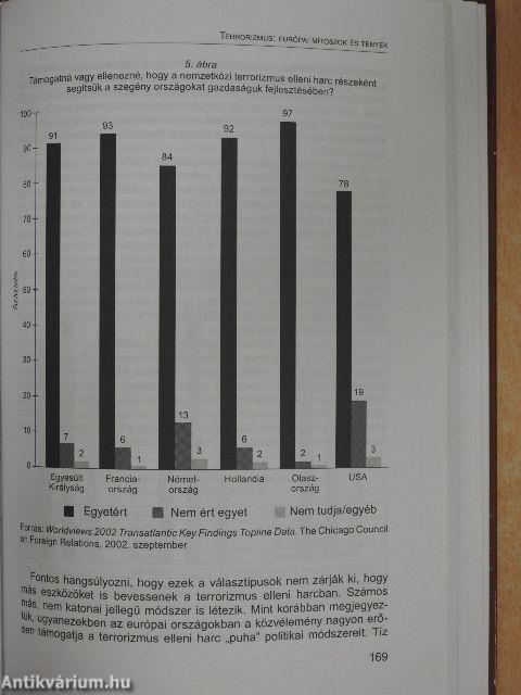 A terrorizmus anatómiája