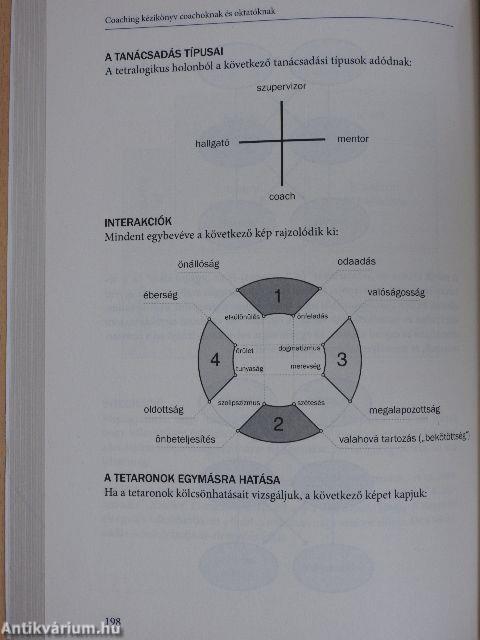 Coaching kézikönyv