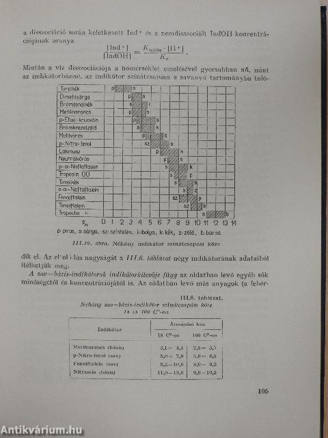 A kvantitatív analitikai kémia elvi alapjai és módszerei