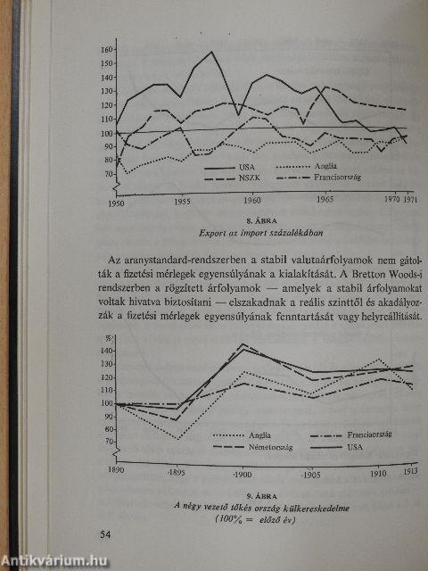 Valutaárfolyamelmélet és -politika