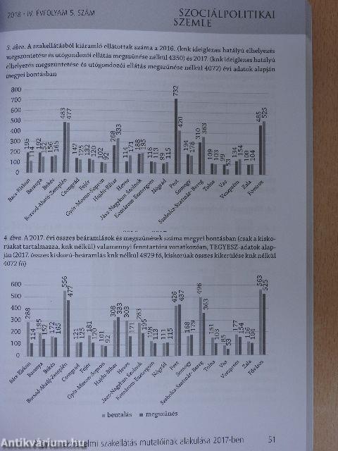 Szociálpolitikai szemle 2018/5.