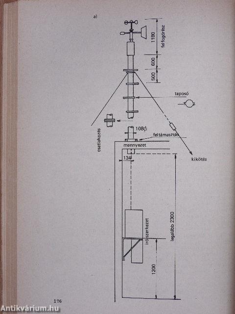 Bevezetés a meteorológiába III.