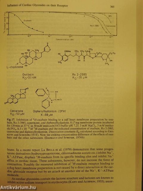 Cardiac Glycosides I