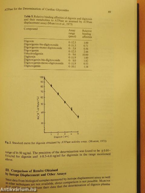 Cardiac Glycosides I