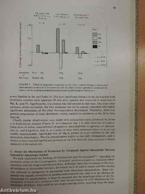 Cardiac Toxicology II