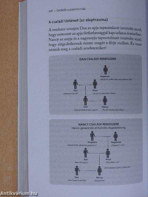 Örökölt családminták