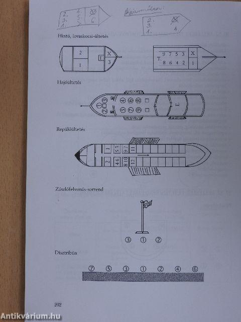 Protokoll-kézikönyv