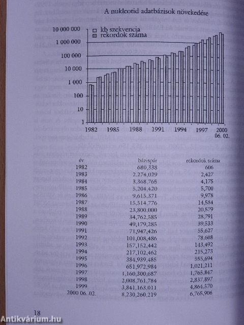 BIOinformatika