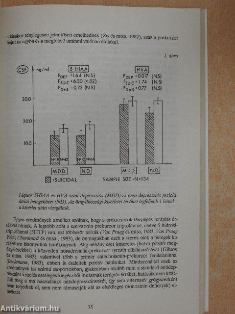 Depresszió '88