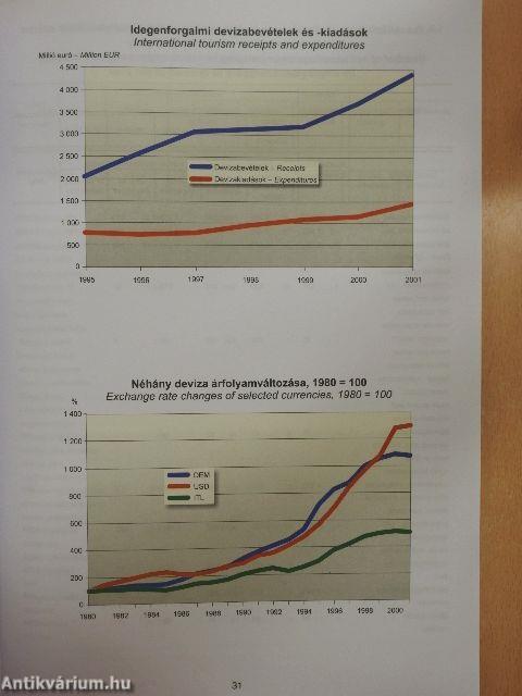 Idegenforgalmi statisztikai évkönyv 2001