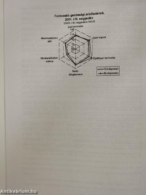 Budapesti statisztikai tájékoztató 2001/3.