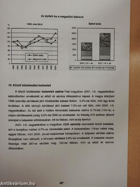 Pest megyei statisztikai tájékoztató 2001/3.