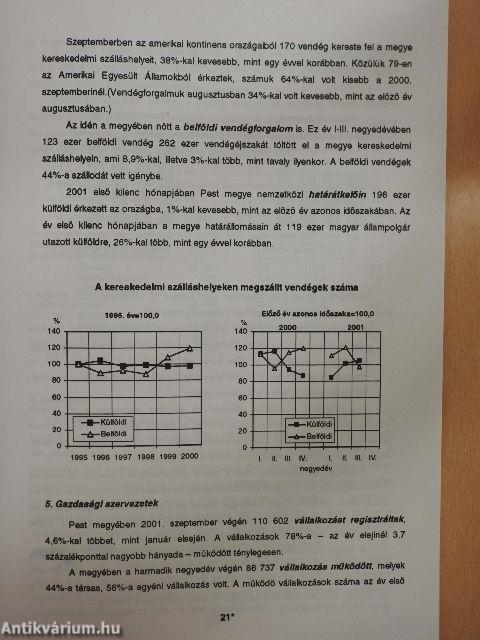 Pest megyei statisztikai tájékoztató 2001/3.