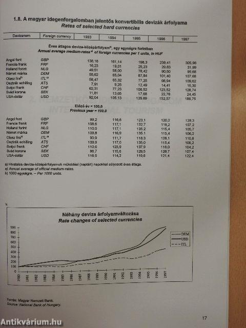 Idegenforgalmi statisztikai évkönyv 1997