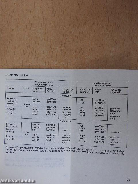 Német nyelvtani segédkönyv tanulóknak