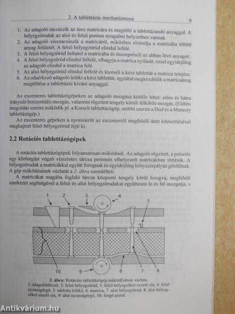 Szilárd gyógyszerformák előállítása és vizsgálata