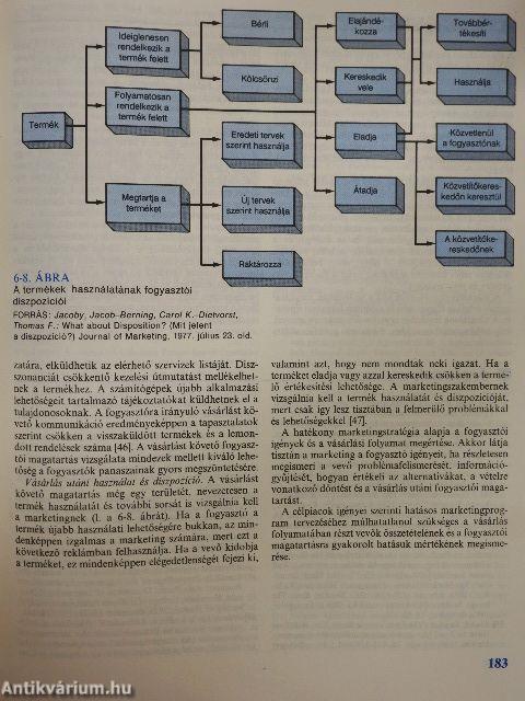 Marketing management 