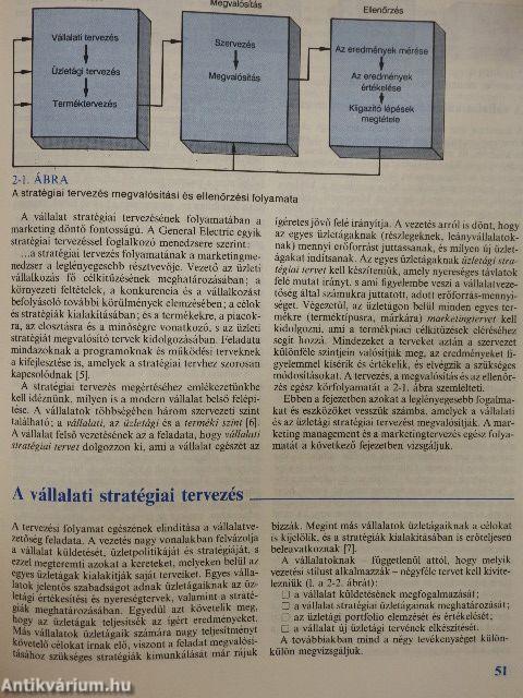 Marketing management 