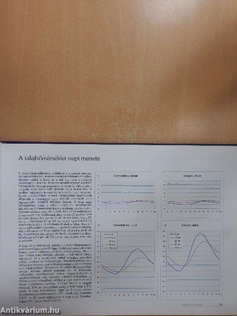 Magyarország éghajlati atlasza
