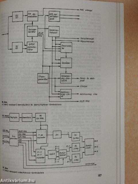 Ismerkedés a műholdas televíziózással