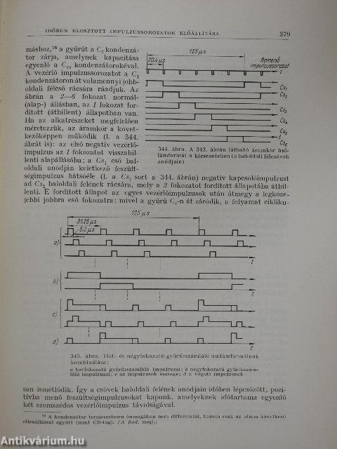 Az impulzusmoduláció elmélete és gyakorlata