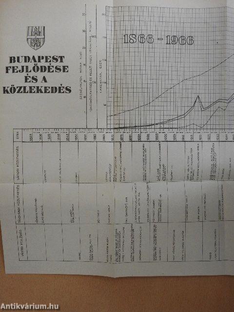 A Budapesti Közúti Vasút 100 éve