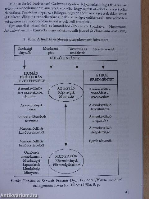 A humán erőforrás menedzsment alapjai