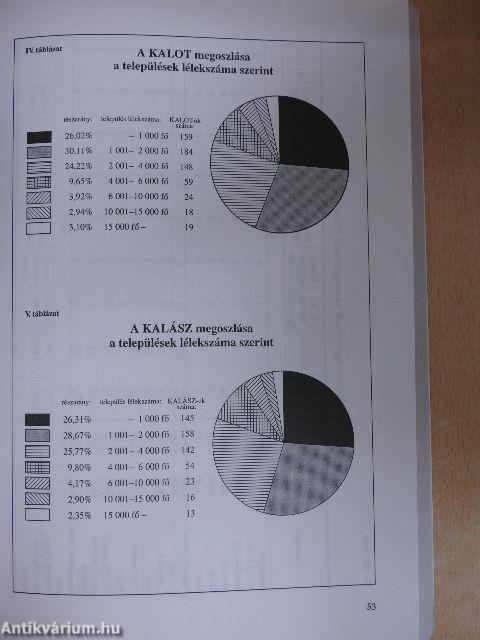 A KALOT és a katolikus társadalompolitika