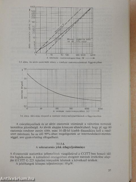 Mikrohullámú analóg hírközlés