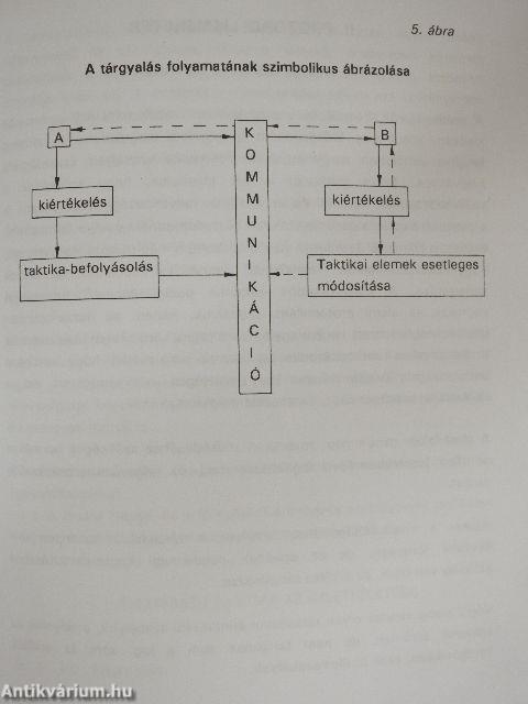 Tárgyalási stratégiák és módszerek/Protokollismeretek