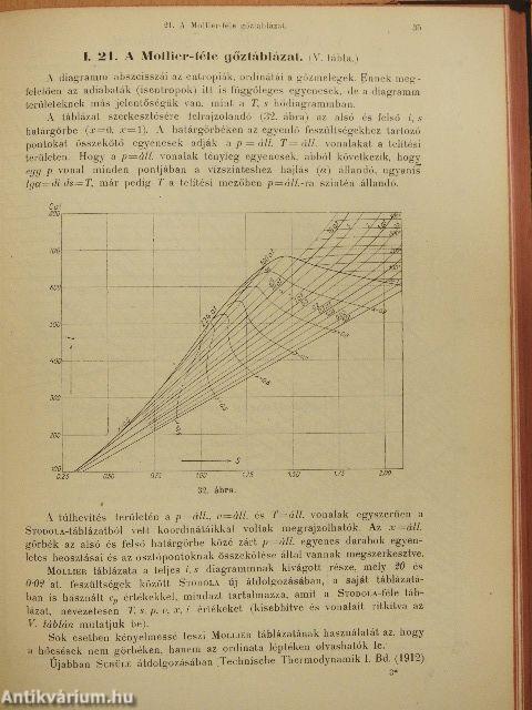 Energia-átalakulások folyadékokban