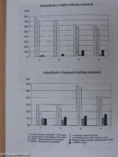 Zsidóság a vészkorszakban és a felszabadulás után